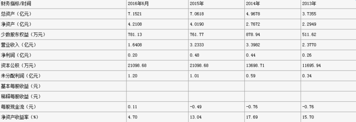 【最新發(fā)布】中持水務(wù)、綠色動力等30余家環(huán)保企業(yè)IPO排隊進(jìn)展-中國水網(wǎng)